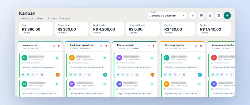 CRM na prática